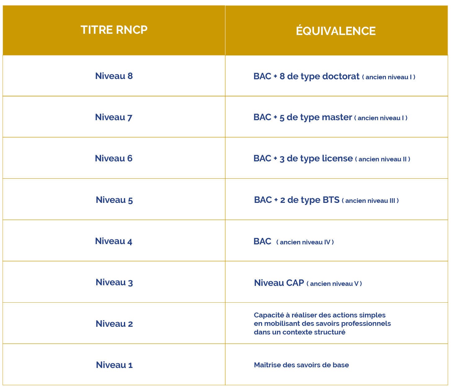 Certification RNCP tout savoir sur ce diplôme reconnu par l